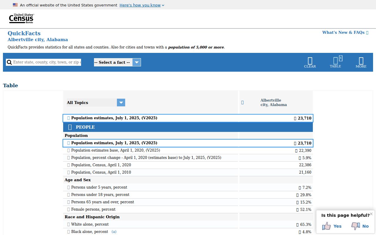 Albertville criminal records Census QuickFacts city profile